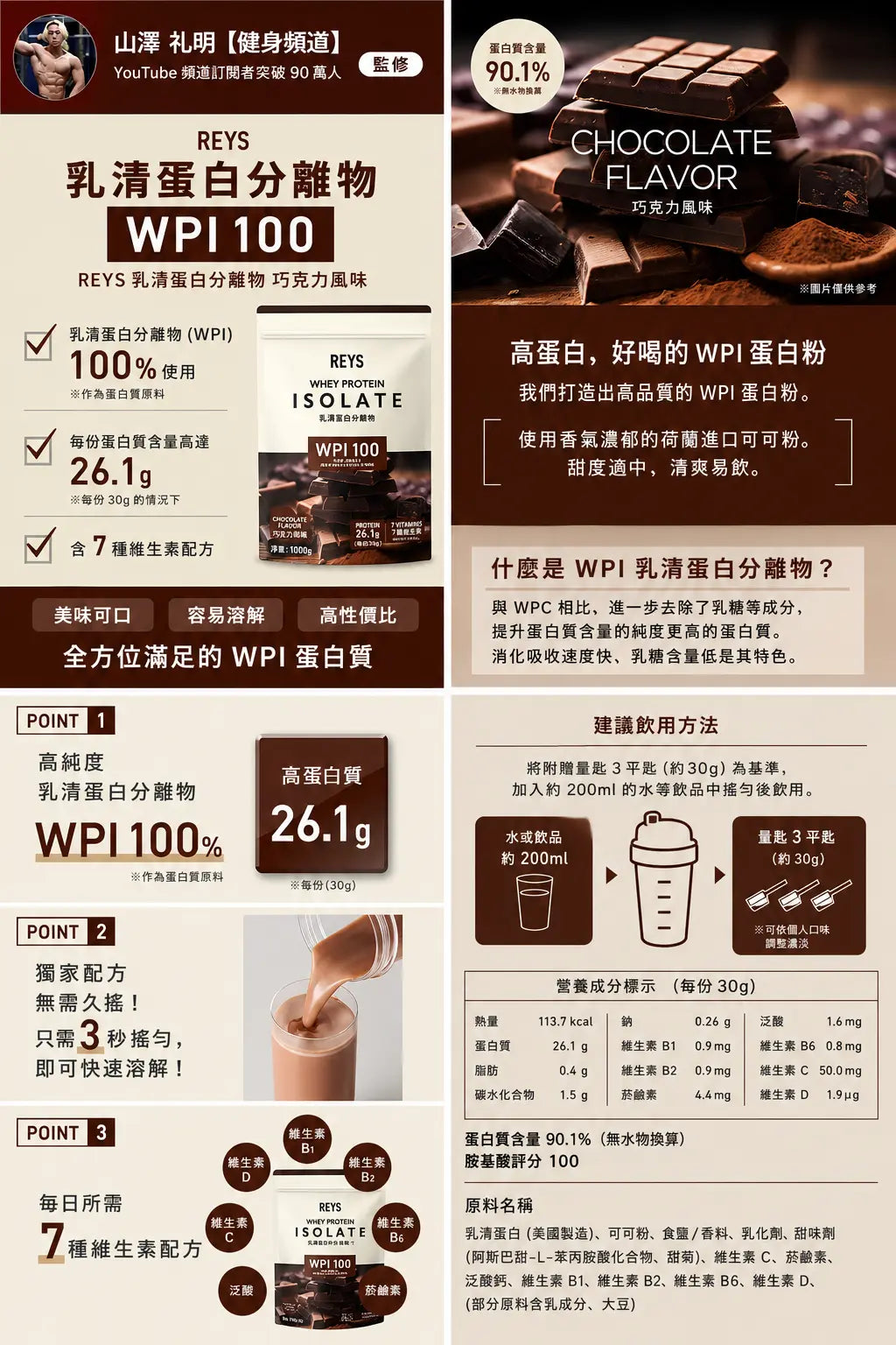 REYS – 乳清蛋白粉WPI 100（朱古力口味）1000g   BB20 特賣場 - BB20 OUTLET