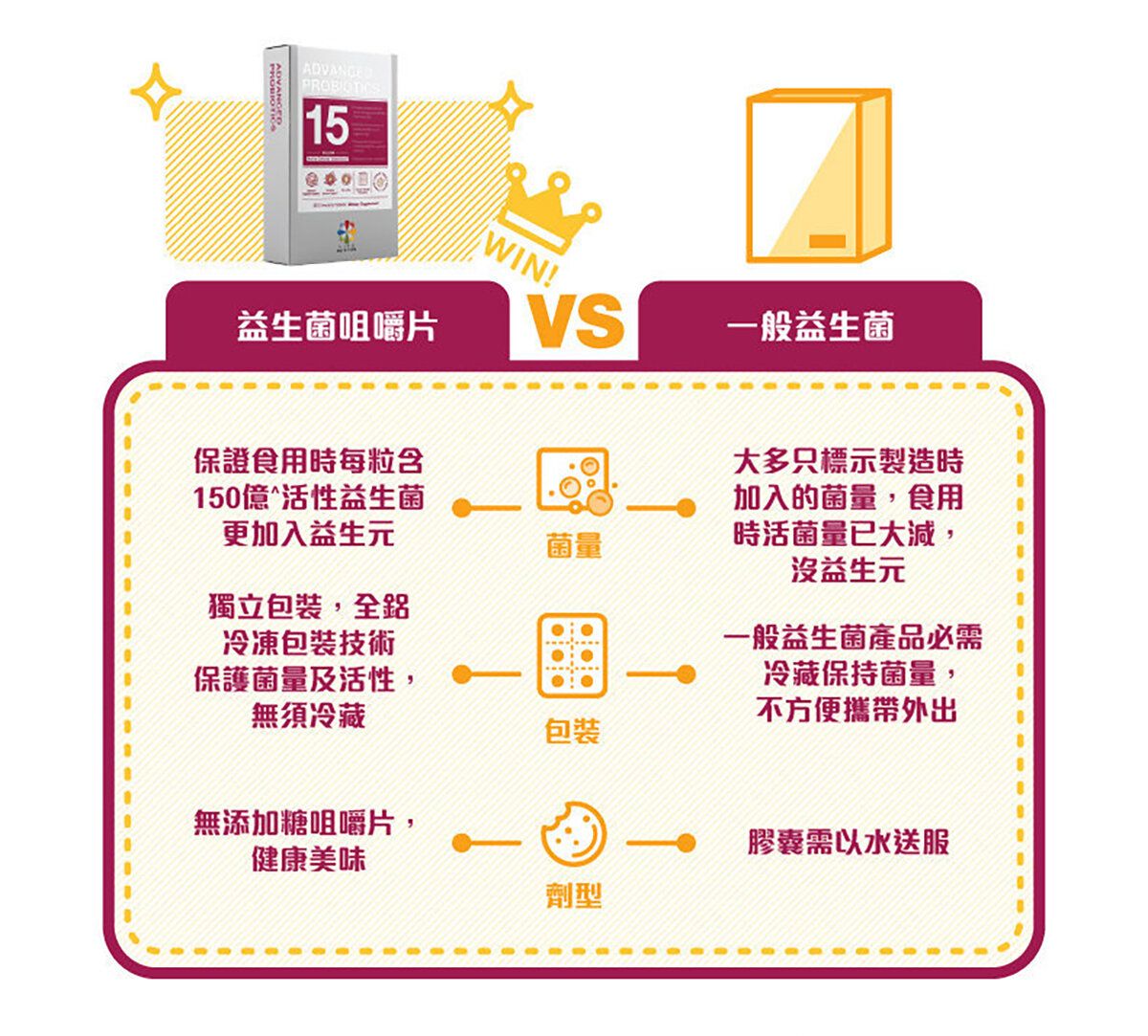 LIFE NUTRITION 樂怡善 - 全效益生菌 (30粒) [718464]