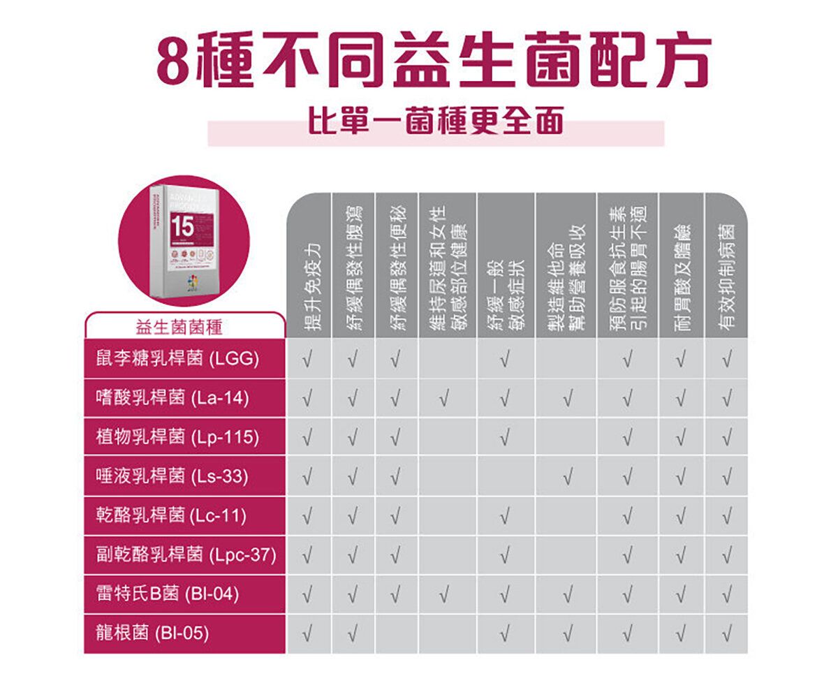 LIFE NUTRITION 樂怡善 - 全效益生菌 (30粒) [718464]